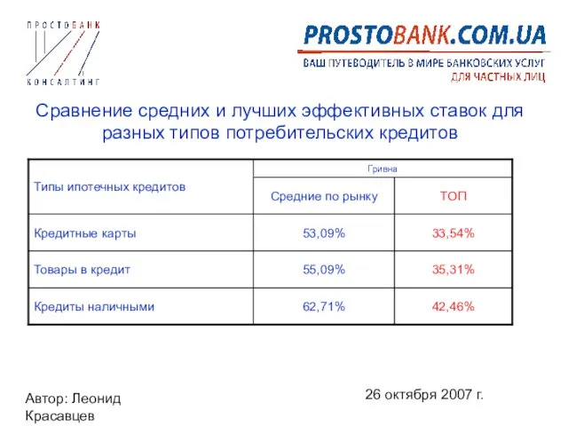 Автор: Леонид Красавцев 26 октября 2007 г. Сравнение средних и лучших эффективных