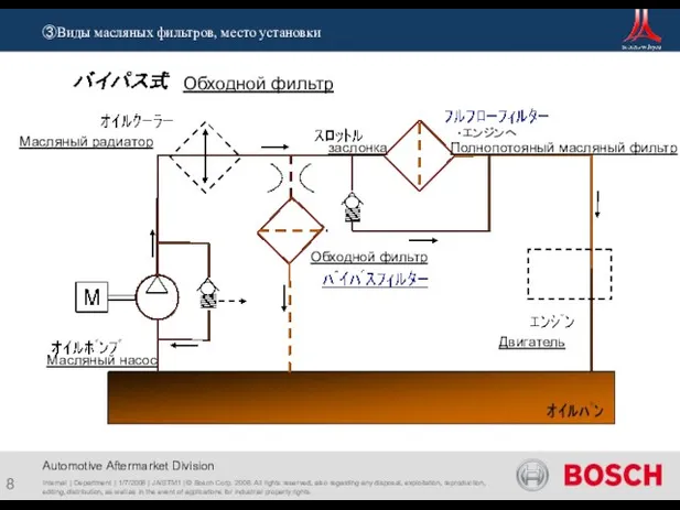 Internal | Department | 1/7/2008 | JA/STM1 | © Bosch Corp. 2008.