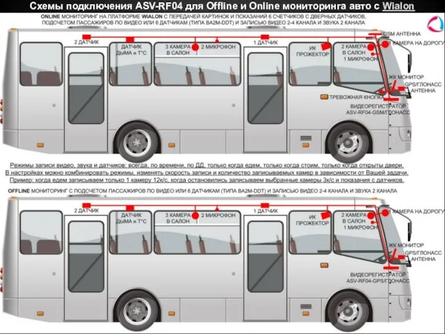 Схемы подключения ASV-RF04 для Offline и Online мониторинга авто с Wialon