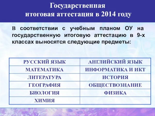 В соответствии с учебным планом ОУ на государственную итоговую аттестацию в 9-х