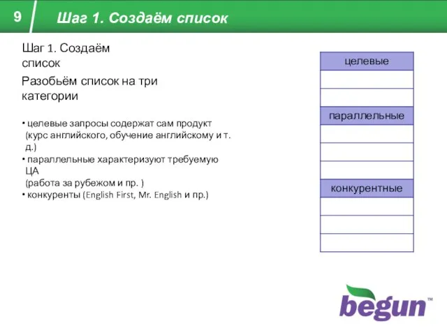 Шаг 1. Создаём список Разобьём список на три категории целевые запросы содержат