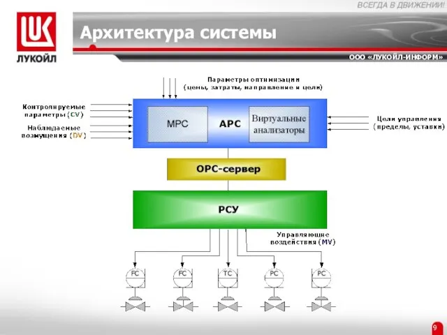 Архитектура системы