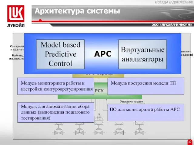 Архитектура системы