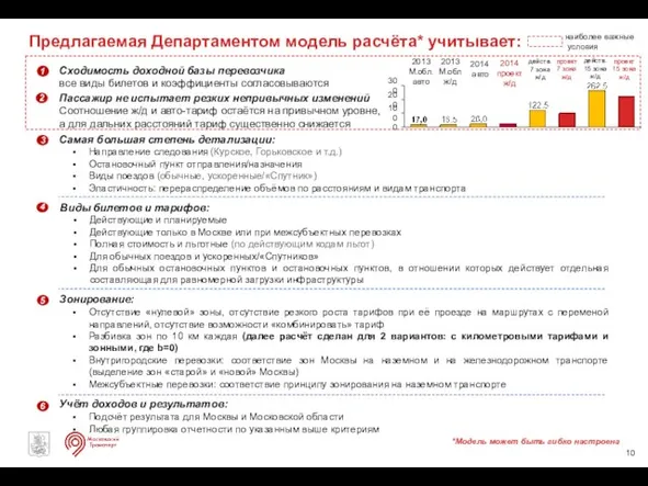 Предлагаемая Департаментом модель расчёта* учитывает: Сходимость доходной базы перевозчика все виды билетов