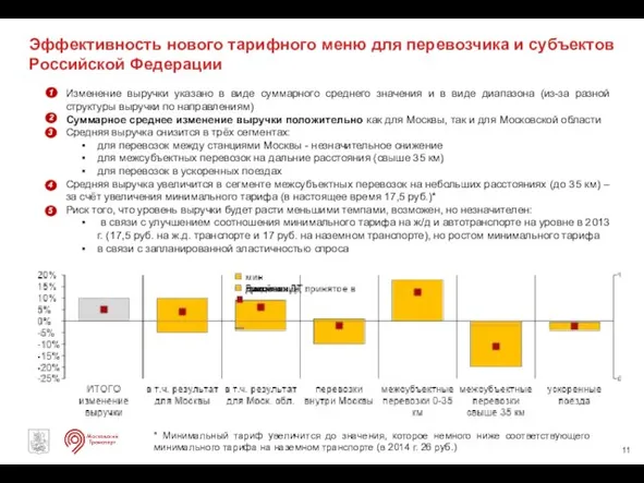Эффективность нового тарифного меню для перевозчика и субъектов Российской Федерации Изменение выручки