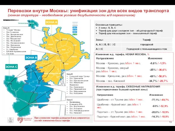 Перевозки внутри Москвы: унификация зон для всех видов транспорта (зонная структура –