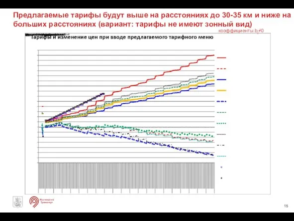 Предлагаемые тарифы будут выше на расстояниях до 30-35 км и ниже на