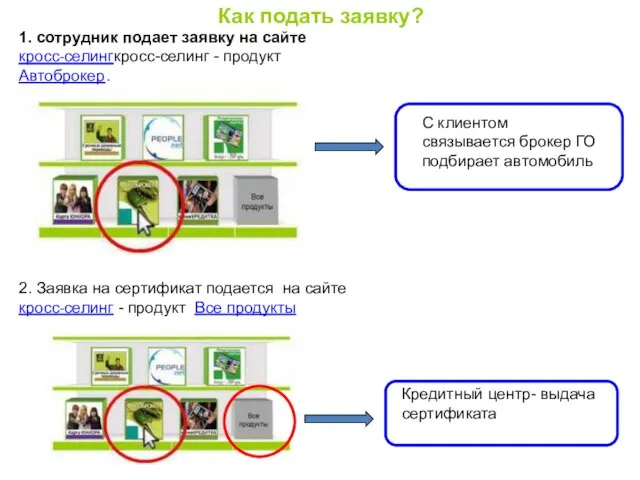 1. сотрудник подает заявку на сайте кросс-селингкросс-селинг - продукт Автоброкер. 2. Заявка