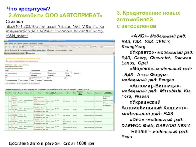 Что кредитуем? 2.Атомобили ООО «АВТОПРИВАТ» Ссылка http://10.1.203.100/brw_ap.php?status=*&kf=VI&id_marka=1&year=%C2%D1%C5&id_color=*&id_hold=1&id_kompl=*&id_avto=* Доставка авто в регион стоит