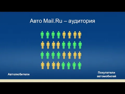 Авто Mail.Ru – аудитория картинка с желтыми и зелеными человечками, потом желтые