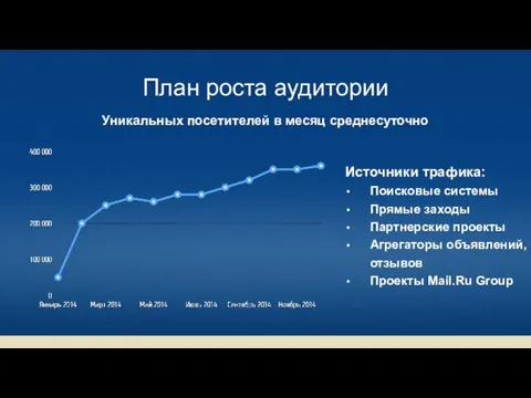 План роста аудитории Уникальных посетителей в месяц среднесуточно Источники трафика: Поисковые системы