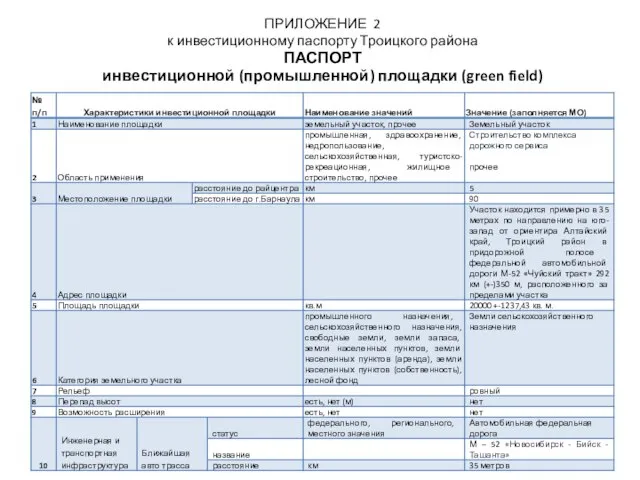 ПРИЛОЖЕНИЕ 2 к инвестиционному паспорту Троицкого района ПАСПОРТ инвестиционной (промышленной) площадки (green field)