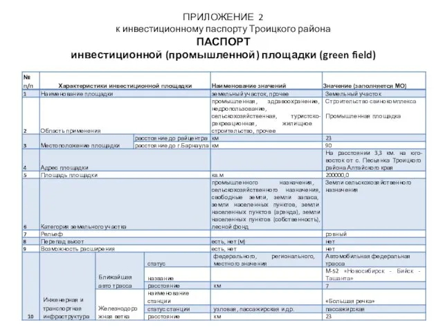 ПРИЛОЖЕНИЕ 2 к инвестиционному паспорту Троицкого района ПАСПОРТ инвестиционной (промышленной) площадки (green field)