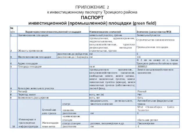 ПРИЛОЖЕНИЕ 2 к инвестиционному паспорту Троицкого района ПАСПОРТ инвестиционной (промышленной) площадки (green field)