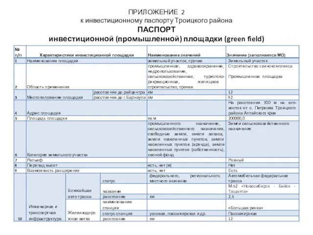 ПРИЛОЖЕНИЕ 2 к инвестиционному паспорту Троицкого района ПАСПОРТ инвестиционной (промышленной) площадки (green field)