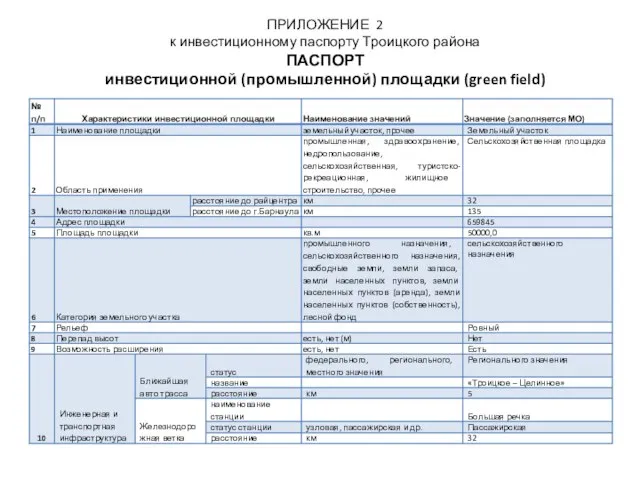 ПРИЛОЖЕНИЕ 2 к инвестиционному паспорту Троицкого района ПАСПОРТ инвестиционной (промышленной) площадки (green field)