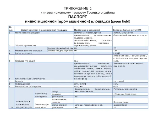 ПРИЛОЖЕНИЕ 2 к инвестиционному паспорту Троицкого района ПАСПОРТ инвестиционной (промышленной) площадки (green field)