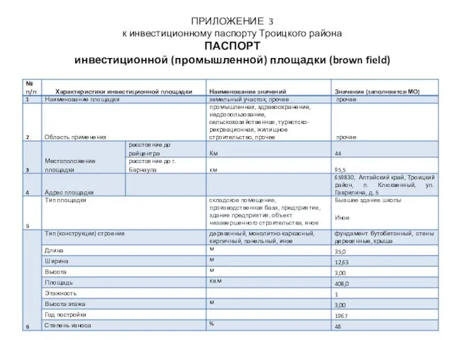 ПРИЛОЖЕНИЕ 3 к инвестиционному паспорту Троицкого района ПАСПОРТ инвестиционной (промышленной) площадки (brown field)