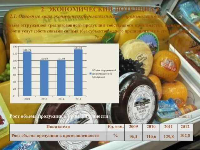 2. ЭКОНОМИЧЕСКИЙ ПОТЕНЦИАЛ 2.1. Основные виды экономической деятельности в промышленности: Объём отгруженной