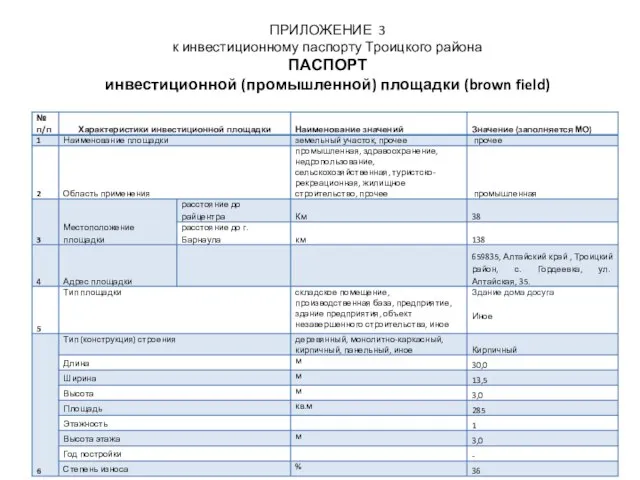 ПРИЛОЖЕНИЕ 3 к инвестиционному паспорту Троицкого района ПАСПОРТ инвестиционной (промышленной) площадки (brown field)