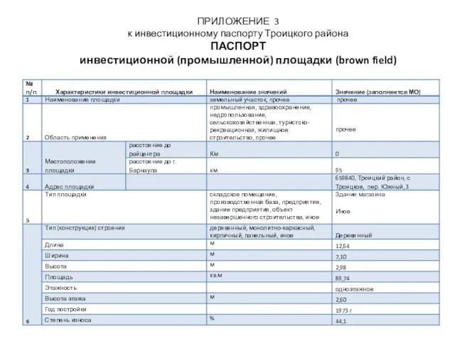 ПРИЛОЖЕНИЕ 3 к инвестиционному паспорту Троицкого района ПАСПОРТ инвестиционной (промышленной) площадки (brown field)