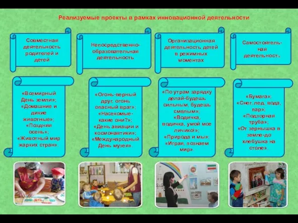 Реализуемые проекты в рамках инновационной деятельности Совместная деятельность родителей и детей Непосредственно-