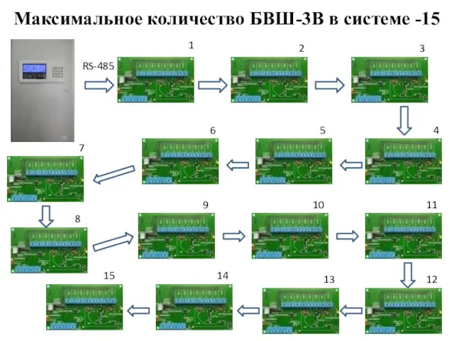 Максимальное количество БВШ-3В в системе -15 1 2 3 4 5 6