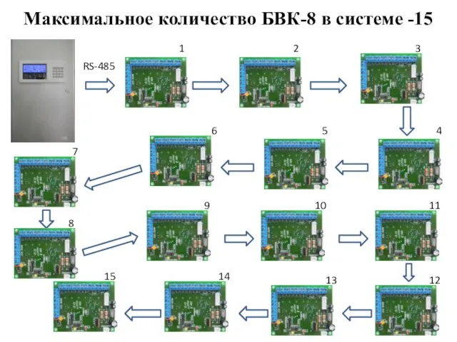 Максимальное количество БВК-8 в системе -15 1 2 3 4 5 6