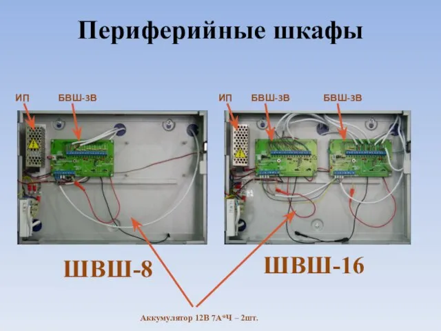 Периферийные шкафы ШВШ-8 ШВШ-16 БВШ-3В БВШ-3В ИП ИП БВШ-3В Аккумулятор 12В 7А*Ч – 2шт.