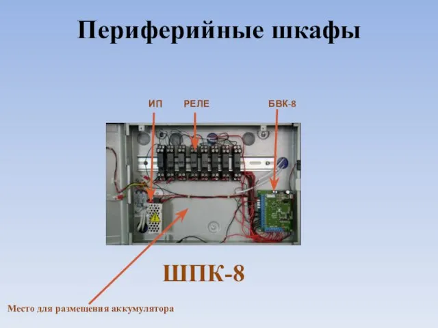 Периферийные шкафы БВК-8 ШПК-8 ИП РЕЛЕ Место для размещения аккумулятора