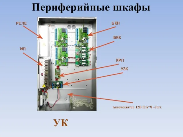 Периферийные шкафы УК БКН БКК ИП РЕЛЕ КРП УЗК Аккумулятор 12В 12А*Ч -2шт.