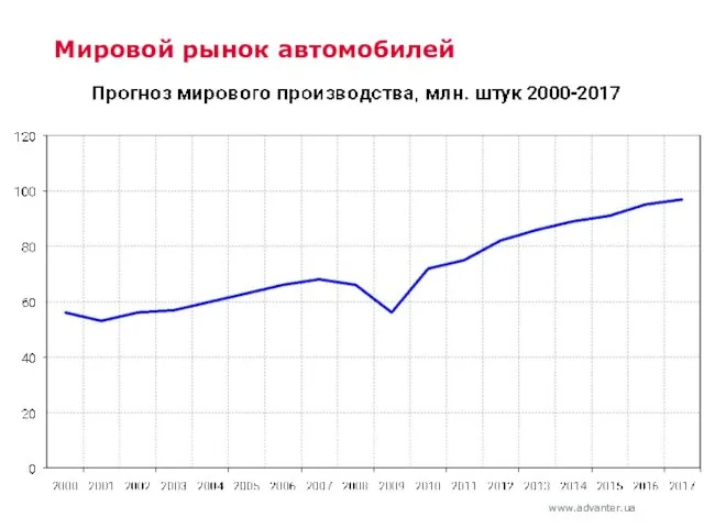 Мировой рынок автомобилей