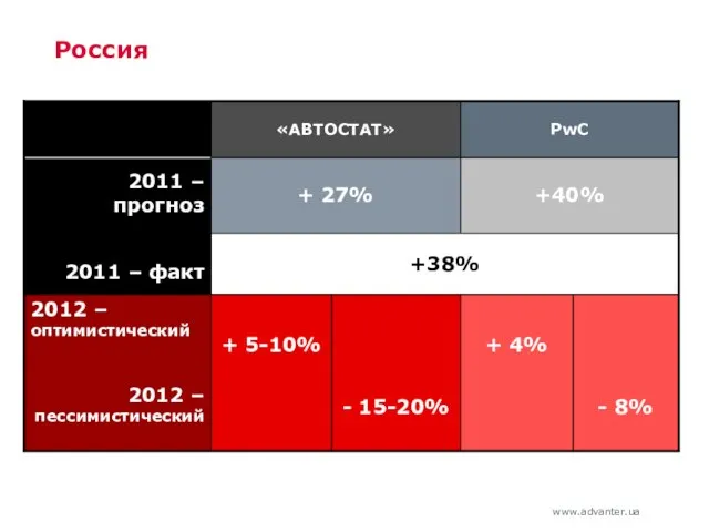 Россия