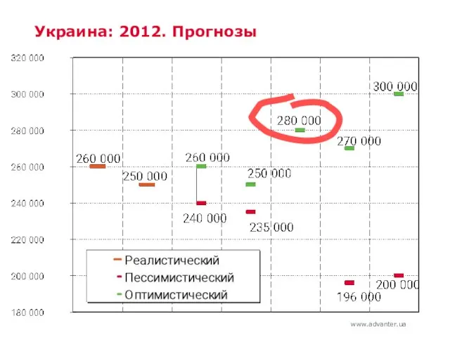 Украина: 2012. Прогнозы