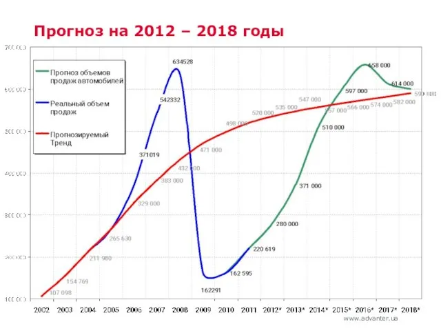 Прогноз на 2012 – 2018 годы