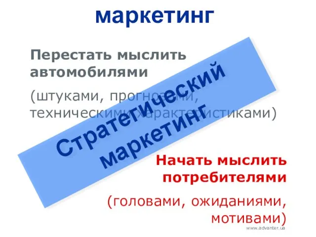 Стратегический маркетинг Перестать мыслить автомобилями (штуками, прогнозами, техническими характеристиками) Начать мыслить потребителями