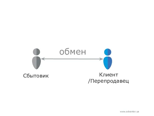 обмен Сбытовик Клиент /Перепродавец