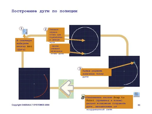 Построение дуги по позиции В скетчере выберите иконку Arc (Дуга) Укажите первую