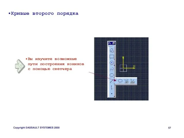 Кривые второго порядка Вы изучите возможные пути построения коников с помощью скетчера