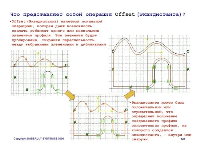 Что представляет собой операция Offset (Эквидистанта)? Offset (Эквидистанта) является локальной операцией, которая