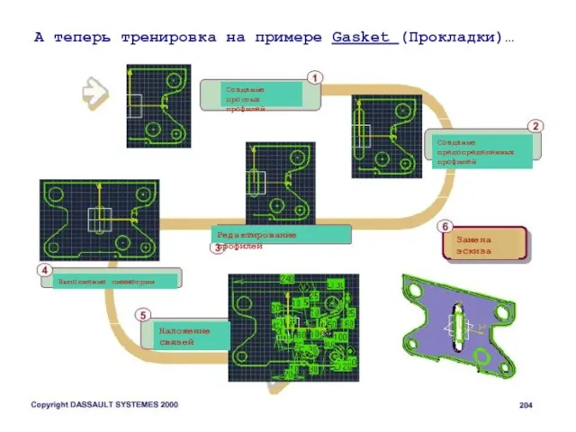 А теперь тренировка на примере Gasket (Прокладки)… Создание простых профилей Создание предопределенных