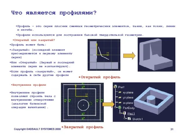 Что является профилями? Профиль – это серия плоских смежных геометрических элементов, таких,