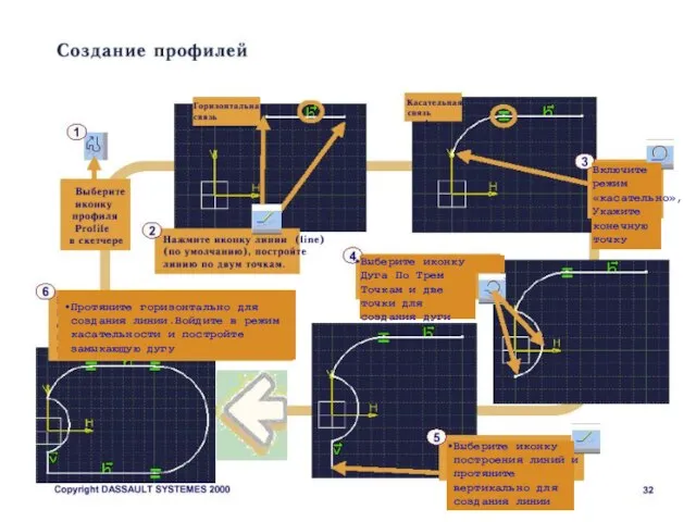 Включите режим «касательно», Укажите конечную точку Выберите иконку Дуга По Трем Точкам