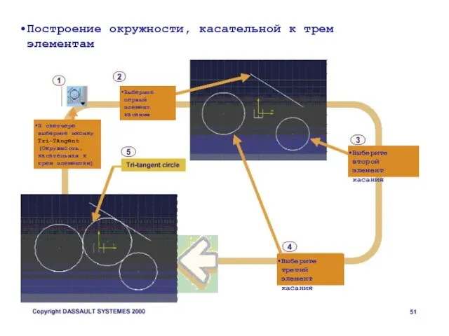 Построение окружности, касательной к трем элементам В скетчере выберите иконку Tri-Tangent (Окружность,