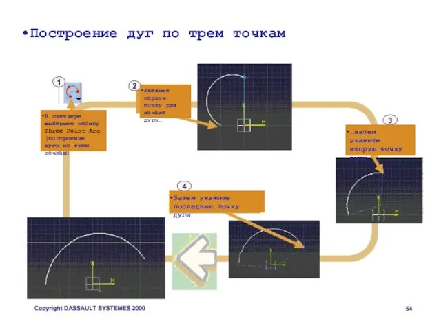 Построение дуг по трем точкам В скетчере выберите иконку Three Point Arc