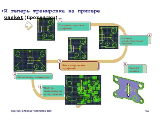 И теперь тренировка на примере Gasket(Прокладки)… Создание простых профилей Создание предопределенных профилей