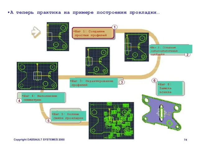 А теперь практика на примере построения прокладки… Шаг 1: Создание простых профилей