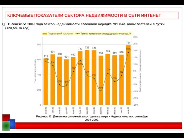 КЛЮЧЕВЫЕ ПОКАЗАТЕЛИ СЕКТОРА НЕДВИЖИМОСТИ В СЕТИ ИНТЕНЕТ В сентябре 2009 года сектор