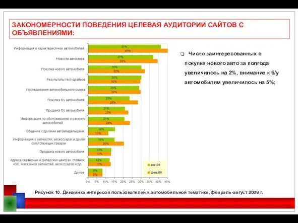 ЗАКОНОМЕРНОСТИ ПОВЕДЕНИЯ ЦЕЛЕВАЯ АУДИТОРИИ САЙТОВ С ОБЪЯВЛЕНИЯМИ: Число заинтересованных в покупке нового