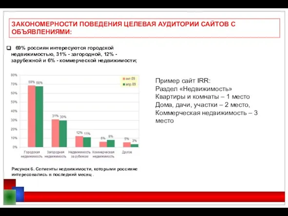 ЗАКОНОМЕРНОСТИ ПОВЕДЕНИЯ ЦЕЛЕВАЯ АУДИТОРИИ САЙТОВ С ОБЪЯВЛЕНИЯМИ: 69% россиян интересуются городской недвижимостью,